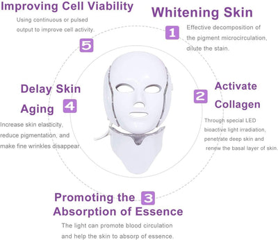 7 Color LED Light Therapy Facial Mask – Anti-Aging, Acne Treatment & Skin Rejuvenation Device